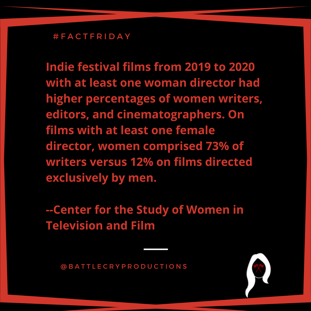 Battlecrywomen's tweet photo. The more women we have making films, the more women we have working on films. We're supporting, championing and most importantly, hiring each other. That's Battlecry's promise to you. 
*
*
*
*
*
*
*
*
*
*
* #factfriday #femalefilmmakerfriday #femalefactfriday #battlecryproduction https://t.co/JnY4ot4Aey