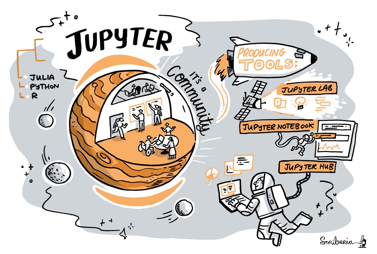 I do know about  @InvestInOpen - which includes a broad  #ScholarlyCommunications community (library science, publishing etc), and I am endlessly inspired by the  #Infrastructure layers of  @ProjectJupyter  @mybinderteam  @2i2c_org. Image CC-BY:  https://doi.org/10.5281/zenodo.3332807