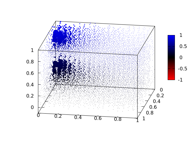 gnuplot5's tweet image. Learn about voxel plotting in gnuplot at
alogus.com/g5script/gnupl…
You can Try it right in your browser.
Gnuplot is a compiled C program that is fast, stable, and handles huge data.
Interfaces with any programming language.
#physics #Mathematics #DataScience