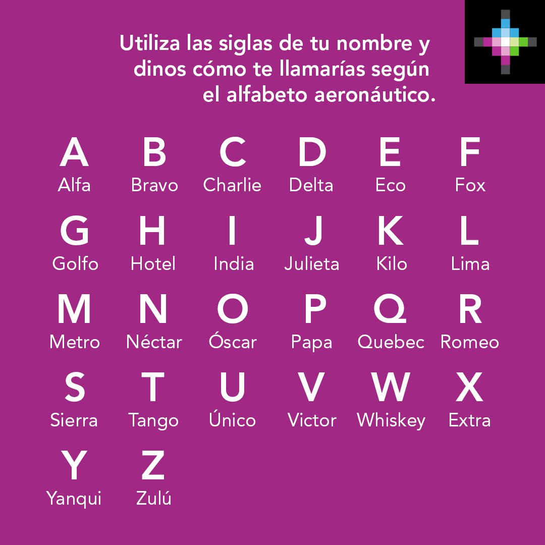 Abecedario Aeronautico