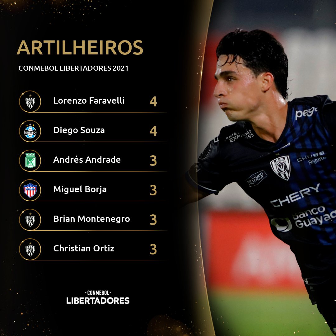 Quantos gols tem o artilheiro da Libertadores 2022?