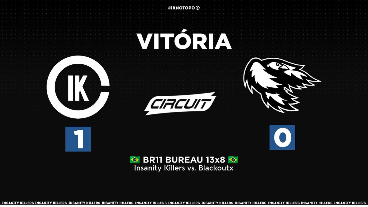 KillersInsanity's tweet photo. OPA 👀 vencemos a @blackoutcops, e avançamos para a próxima fase da CIRCUIT. Infelizmente sugaram a transmissão, masss amanh�� tamo de volta para mais um jogo. #GoiK🐊
#iKNoTopo💙 #CIRCUITSA🔥 https://t.co/dsfcjQHxSb