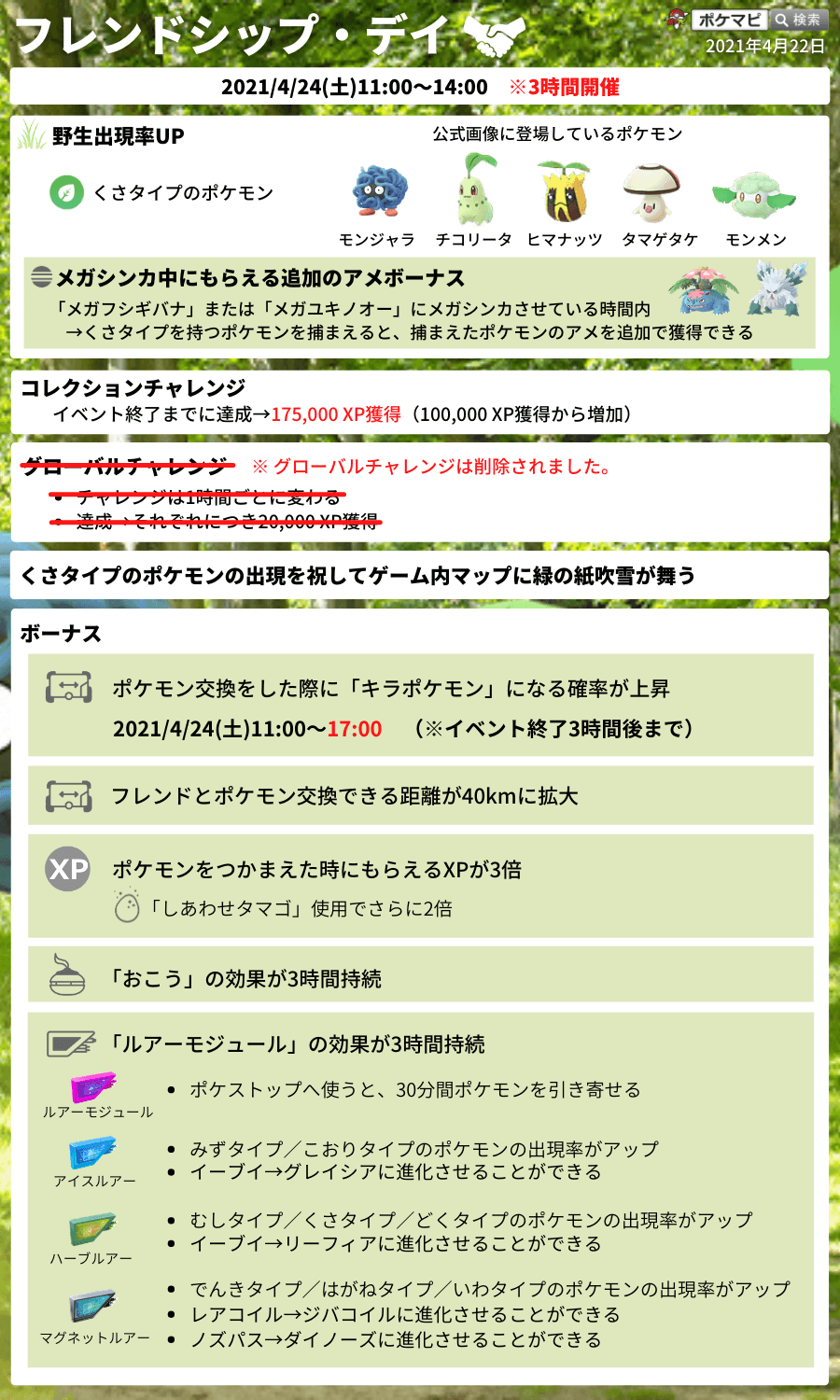 ポケモンgo攻略情報 ポケマピ 時差でフレンドシップ デイが先行開催されている海外で コレクションチャレンジ達成の 175 000 Xp はしあわせタマゴ使用で2倍の 350 000 Xp を獲得できることが確認されています Twitter