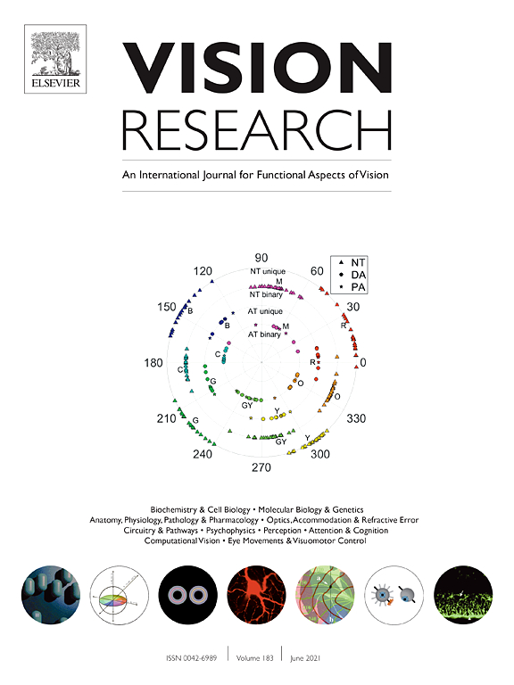 Super cool, <a href="/zoeyisherwood/">Zoey Isherwood</a> pointed out that our paper made the cover of Vision Research!! (image shows the locii of unique and binary hues which largely differ for color normals ▲  anomalous protanopes ★ and anomalous deuteranopes ●; more details: doi.org/10.1016/j.visr…)