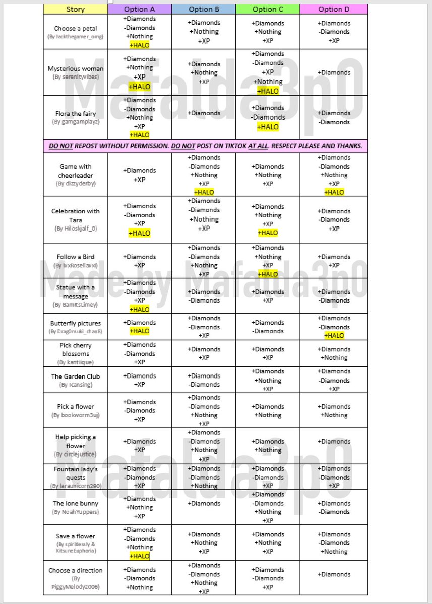 Maf on X: ⚠️FINAL UPDATE- Spring 2023 Fountain Answers