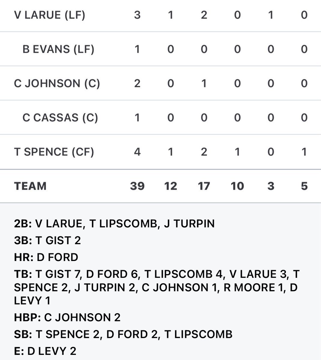 Greenville High Baseball tweet media