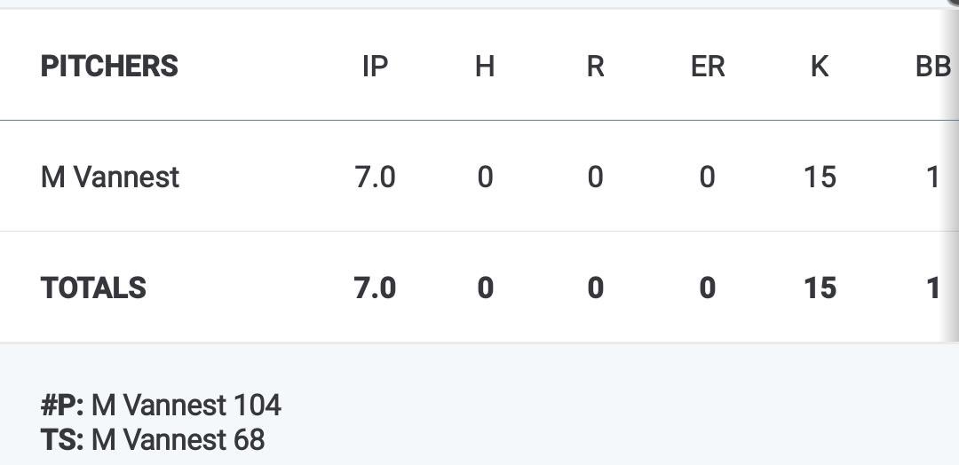 RMetzgerWTOV9's tweet photo. The @Shadyside_HS baseball team has now tossed 3 no-hitters.  Mason @mason_vannest strikes out 15 today in a no-hit effort vs. Bridgeport.
Vannest had combined with Bryce Amos for a no-no in season opener and Alex Baker then tossed the efficient 5 inning perfect game vs. Frontier https://t.co/hdFlpWQpKz