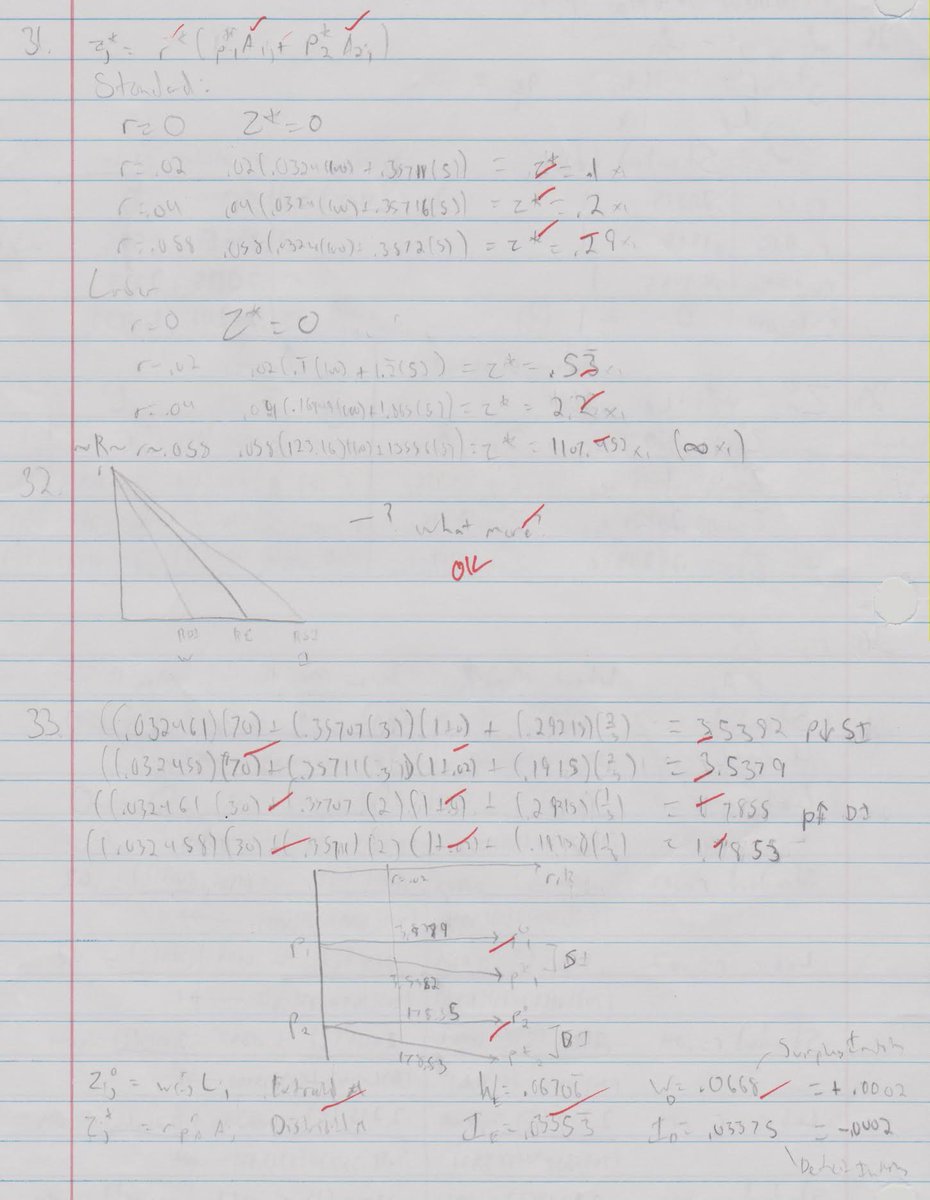 I had to turn my paper back in and thought I had lost these pictures ages ago, but I managed to dig them up... on accident, and thought I'd share my old economics mania