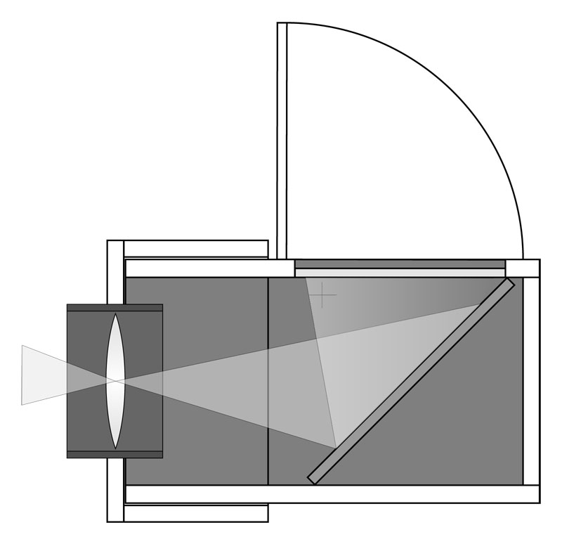RealPreCinema's tweet photo. A #CameraOttica can be easily confused with a #CameraObscura. Basically, they are the same in that the ‘Obscura’ projects the #pinhole image for entertainment and the #Ottica (both below) predominately used for drawing-aid purposes. https://t.co/SaAy5JbcjH