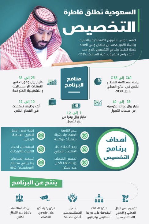 Maystro_R's tweet photo. The Privatization has been activated

موظفي القطاع الحكومي اربطوا الاحزمة امامكم نقل نوعية..

بعد تأخر الخصخصة بسبب بعض الظروف .. السعودية تتجه بقوة الى خصخصة البنية التحتية والتشغيل بدعم من القطاع الخاص وشركات استثمار اجنبي ...

بدء تحرير الأصول المملوكة للدولة أمام القطاع الخاص https://t.co/QRedpaIH7w