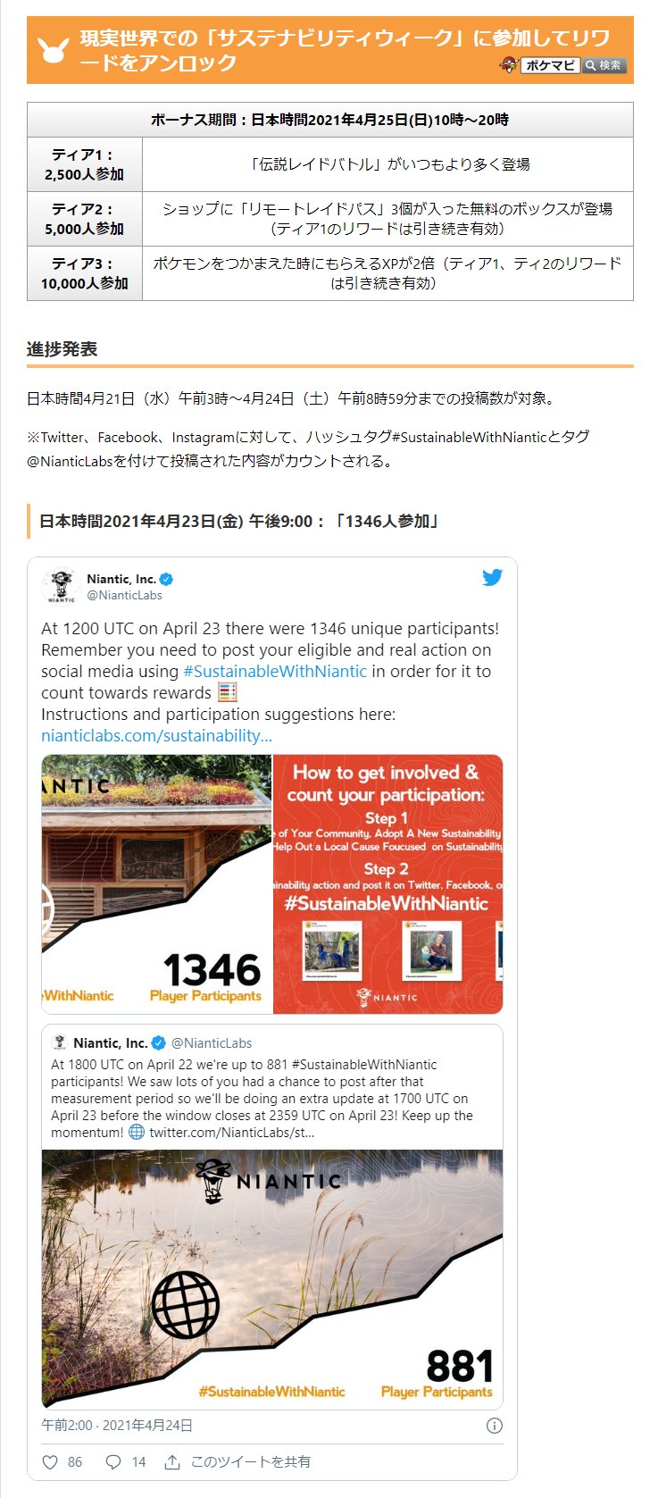 ポケモンgo攻略情報 ポケマピ Pa Twitter サステナビリティウィークのリワード開放 日本時間21 4 23 金 午後9 00時点の参加者数は 1346人 と発表されています 投稿期限 日本時間21 4 24 土 午前8時59分まで 開放に必要な人数 ティア1 2 500人 ティア2