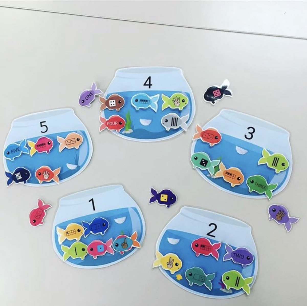 DannawiHeba's tweet photo. A fun and engaging mathematics activity, that can be done in small groups to stimulate children’s thinking. Also children can continue learning/reading numbers in many different ways.#acuedu_p https://t.co/gOyAuo53y5