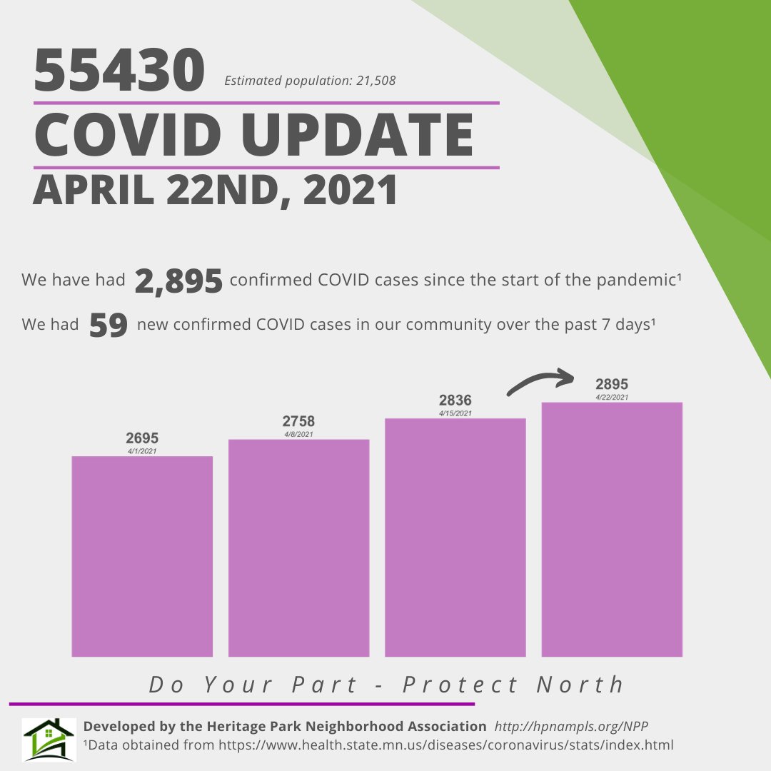 This week's covid-19 update in North Minneapolis! Check our website for weekly updates on Thursdays: heritageparkneighborhood.org/npp Get vaccinated now: vaccineconnector.mn.gov #StaySafeMn #VaxMn #NMPLS #NorthMpls #CovidSafety