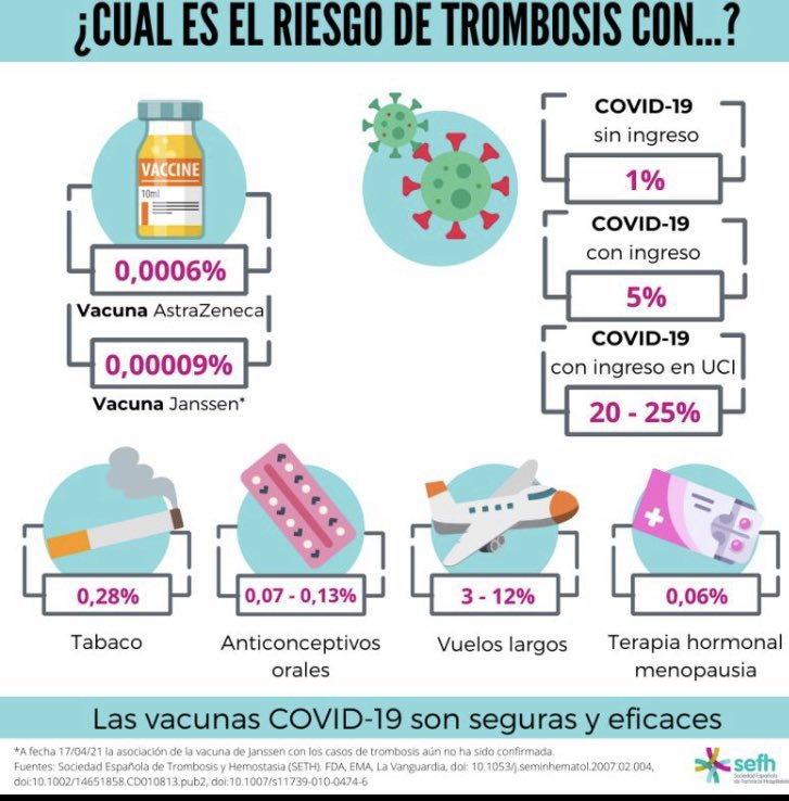 ¿Cuál es el riesgo de trombosis con...?
