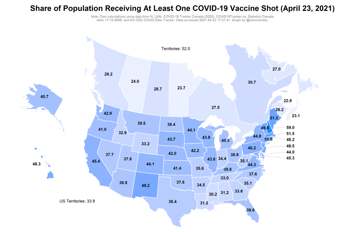 Canada/US comparison:- Highest Prov: QC, 30.7% of pop w/ at least one dose- Lowest Prov: PE, 22.9- Highest State: NH, 59.0- Lowest State: MS, 30.2- Top CDN Terr: YT, 60.6- Top US Terr: PW, 57.0Sources:  https://covid.cdc.gov/covid-data-tracker/#vaccinations and  https://covid19tracker.ca/vaccinationtracker.html