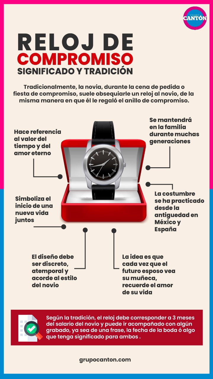 Futuro Esposo TradiciÃ³n Del Anillo De Compromiso Y El Reloj