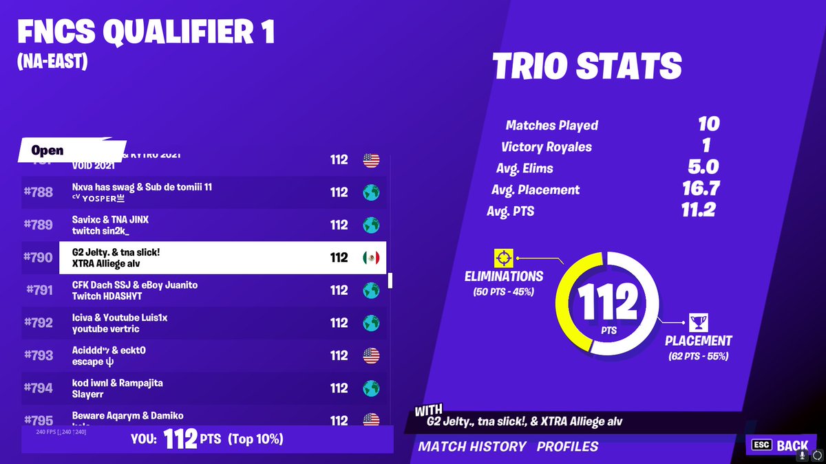 🏆 Top 9 en opens, muy confiado para las semis 🏆