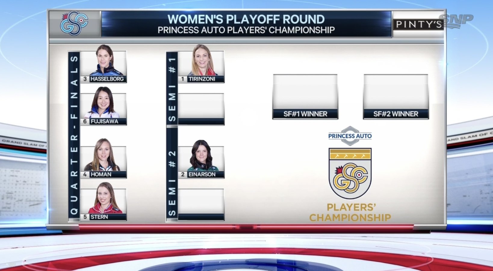 Pinty's Grand Slam of Curling on Twitter "... And here's how the women