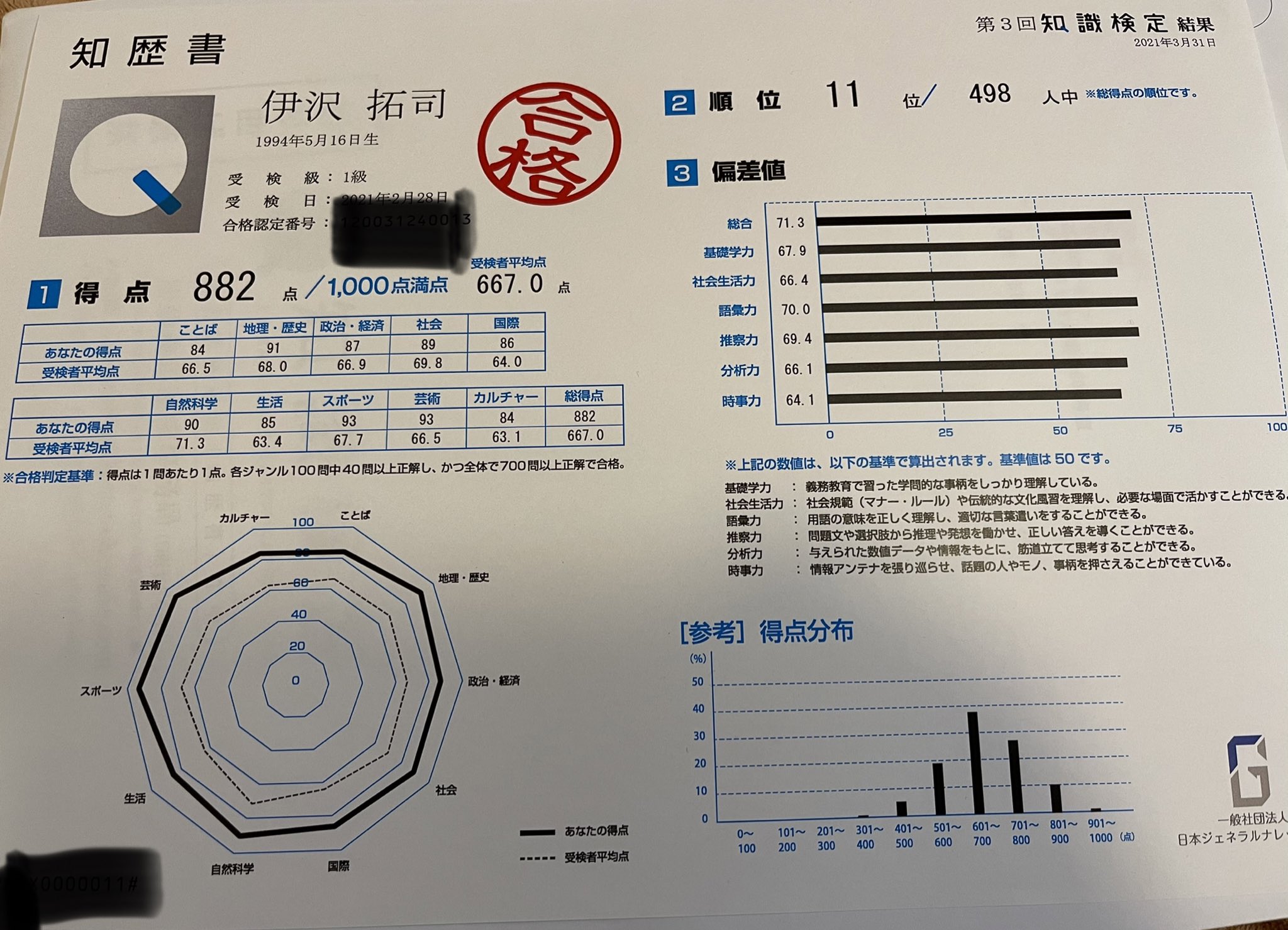 伊沢拓司 偏差値