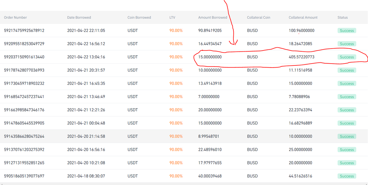 CryptoT28795162's tweet photo. @cz_binance @binance Still waiting for support of 72 hours to correct this mistake. Binance stole almost 400 dollars from me would love for this to be corrected. Something is up with the LTV ratio hope this didn't happen to anyone else!! Thanks for your help. https://t.co/054lZVLHrI