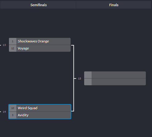 It's Semi-Finals Time in the NYXL x 5DV Charity Tournament!

<a href="/SF_Shockwaves/">SFShockwaves</a> vs @voyage_OW
<a href="/WeirdSquadOW/">The Weird Squad</a> vs <a href="/GGAvidity/">Avidity Esports</a> 

📺twitch.tv/bane01

#OWL2021 #EverUpward #NYCisUS