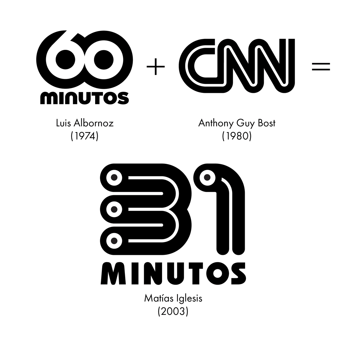 Dato para los fanáticos: El diseño del logo del programa es una pasada por la juguera entre el logo de 60 minutos (noticiero del canal chileno TVN en los 70 y 80) y el logo de CNN (canal de noticias gringo). #DiadelDiseñador