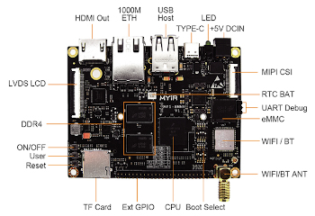 MYIR's new MYS-8MMX SBC features NXP’s 1.8GHz clocked quad-core i.MX8M Mini SoC and up to 4GB DDR4 and 128GB eMMC, plus microSD and M.2 slots. I/O includes GbE, WiFi/BT wireless, HDMI, LVDS, CSI, 3x USB, 2x UARTs, and GPIO. hackerboards.com/boards/mys-8mm…