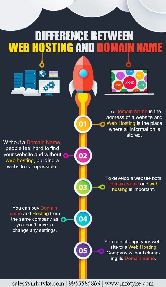 Infotyke's tweet image. #domain_registration #web_hosting #domain_name  | infotyke.com
