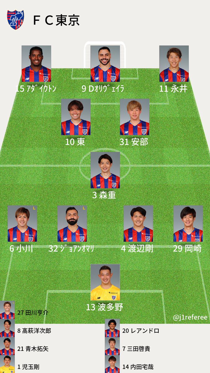 J1審判 スタメン情報 J1第11節 Fc東京x鳥栖 予想フォーメーション J1審判 スタメン情報 J1第11節 Fc東京x鳥栖 予想フォーメーション