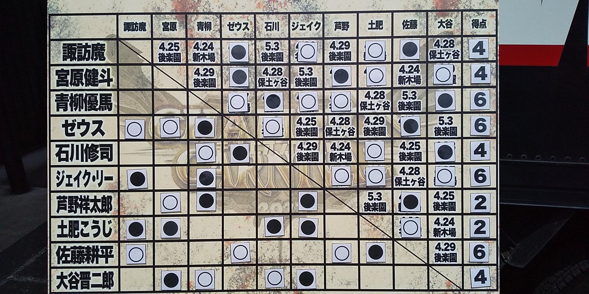 MasayanPigmon59's tweet photo. 今日はここから!
「2021 Champion Carnival」東京・新木場1stRING
#ajpw #ajpwtv #2020cc https://t.co/VQtcCd4mIN
