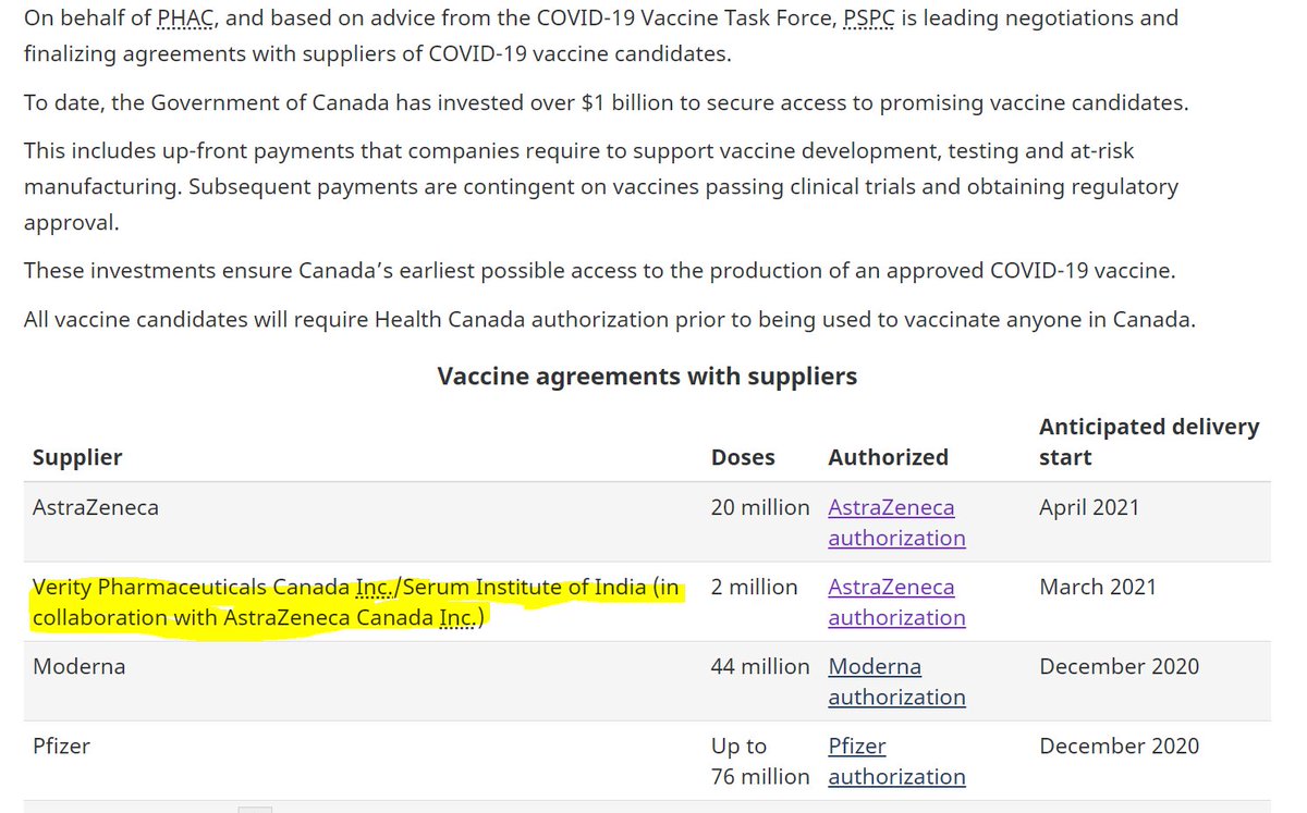 3/This is Covishield  https://www.canada.ca/en/public-services-procurement/services/procuring-vaccines-covid19.html