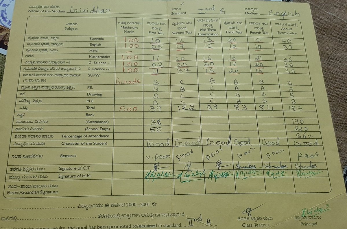 giridharGD's tweet photo. Very poor, poor ....🤣🤣🤣
Entra teacher lu pagal battaru
#1Std report card..
Ma nanna endhuku kodathaado teldu appudu..
Ipudu arthamindhi 😟 https://t.co/l0qYqeGXG4