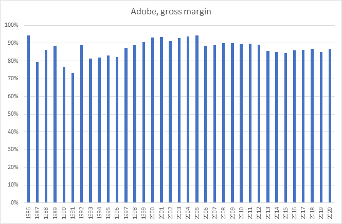 6/While earnings vary greatly depending on the company maturity (growing or stagnating), gross margins tend to move less.Take for example  #Adobe that has had surprisingly consistent gross margin profile since 1986, when it was more than 200x smaller company.
