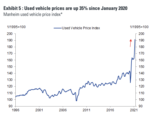 What's hotter than the housing market?