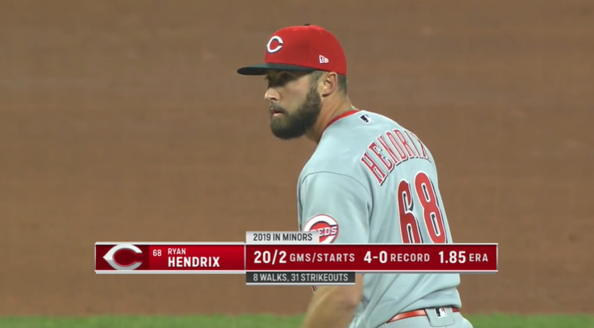 19,953rd player in MLB history: Ryan Hendrix- 17th round pick by CLE in '13 out of HS; didn't sign, went to Texas A&M- played for USA Baseball's Collegiate National Team in '15- 5th round pick by CIN in '16- has always been a reliever- FB 95-98 w/ excellent SL