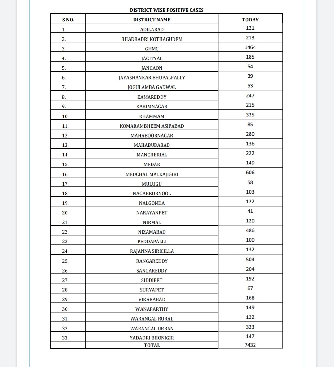 TOI Hyderabad tweet media
