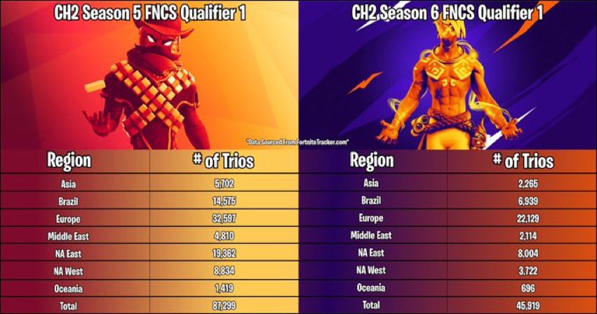 Listen to the community... fix your game