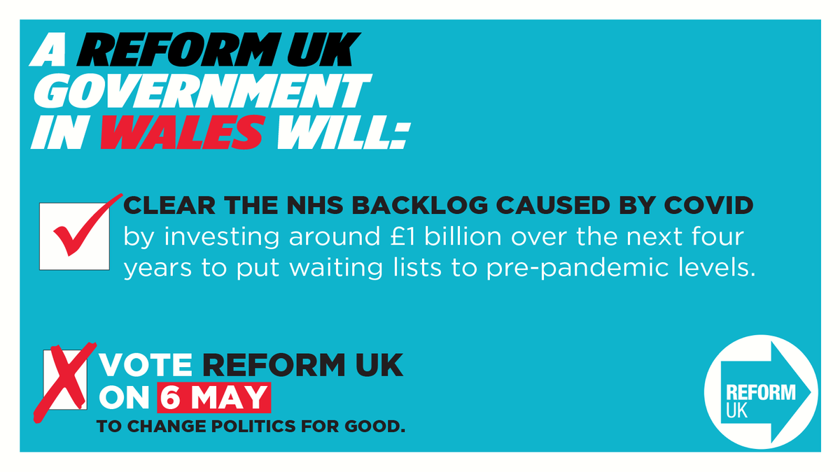 reformukwales's tweet image. Reform UK will invest £1 billion over 4 years to clear the operations backlog caused by Labour's covid policies

🗳️ Want change? Vote Reform UK on May 6th

#ChangePoliticsForGood #ItsTimeForReform
#Senedd2021 #Wales2021 #SeneddCymru