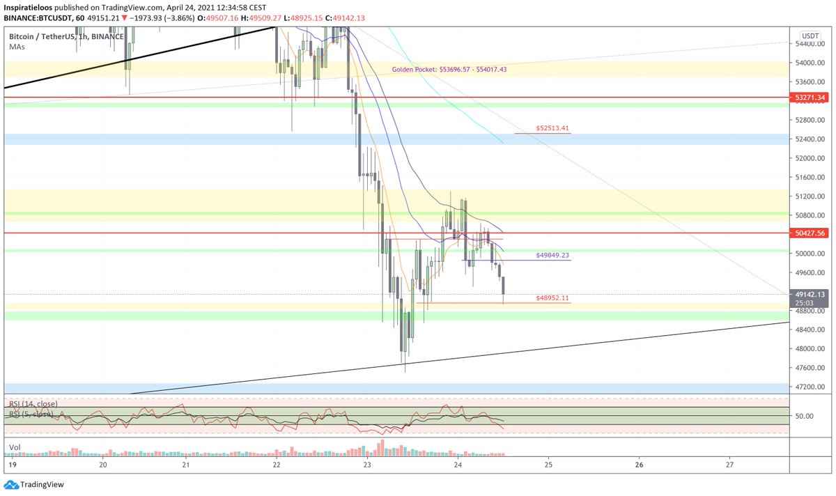 PeterInspi's tweet photo. $BTC has just hit the price target I posted earlier today. Let's see if this level holds. The previous mentioned bullish price targets are still in play as long as #BTC prints higher lows.

#Bitcoin https://t.co/SCWT8zUyjf