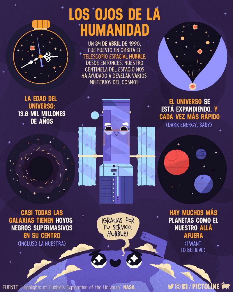 Planetario de Madrid on Twitter: "???? #Hubble31 los ojos de la humanidad ????  Via @pictoline… "