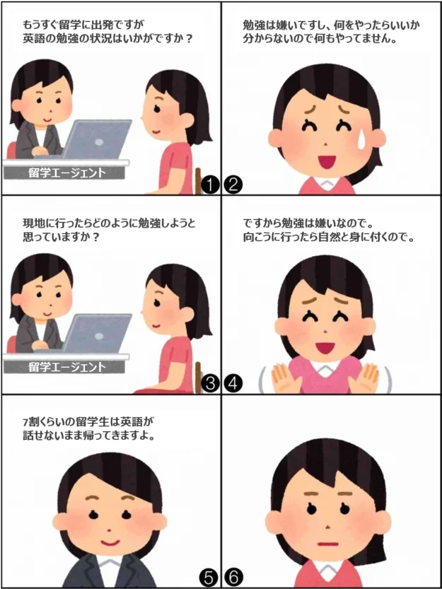 海外に住むだけで英語が話せるようになる？！7割くらいの留学生は英語が話せないまま帰ってくる！