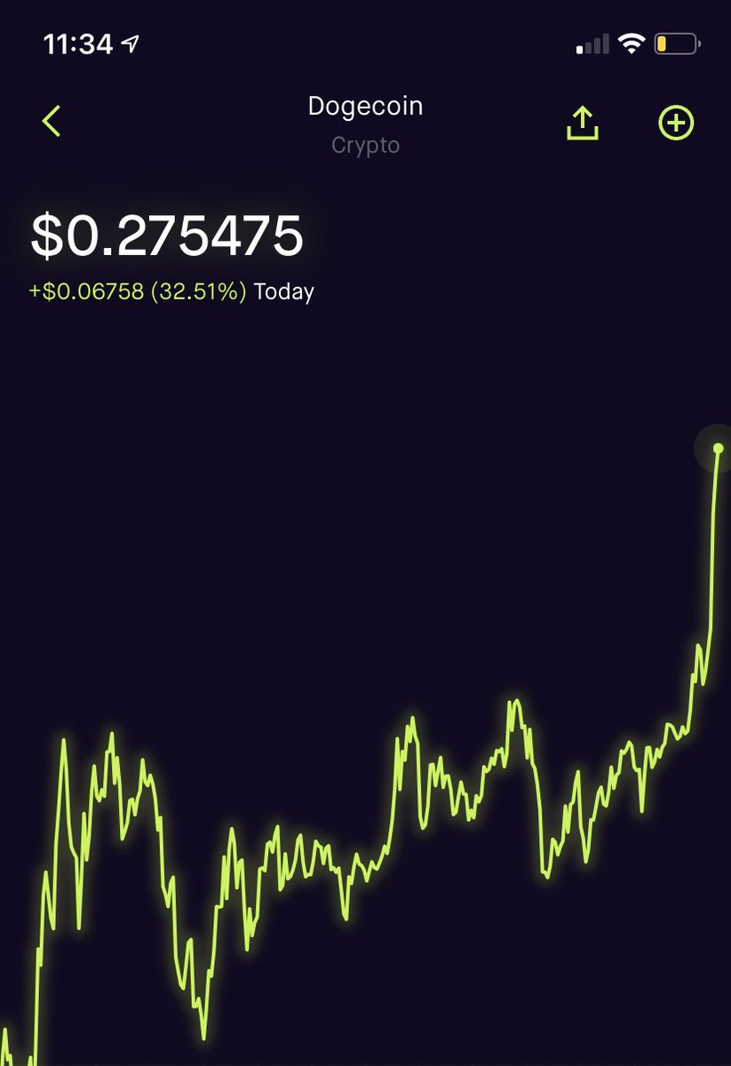 Dogecoin Rise 🌎🚀🌕 tweet media