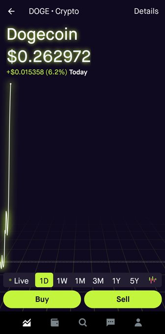 Dont sell out at .26c it was already here Retweet Of you want .50c #doge #dogecoin https://t.co/ZVFM<a href="/tag/doge"class="tags"><span>#doge</span></a><a href="/tag/dogecoin"class="tags"><span>#dogecoin</span></a>