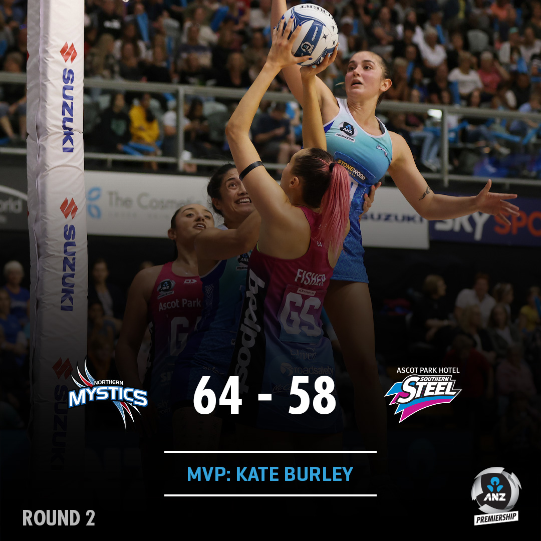 ANZPremiership's tweet photo. The @northernmystics have grabbed their first win of the season after a 64-58 win over @SteelNetball in Auckland.

📷 @mbphotonz https://t.co/47xoOgF0Br