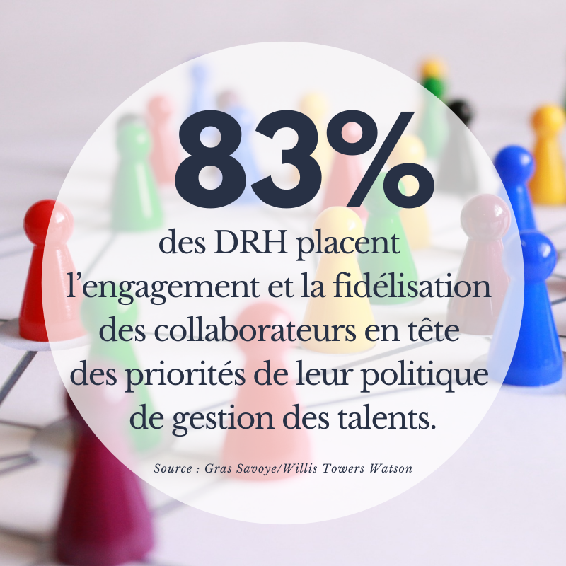 Des cartes d'autant plus essentielles à jouer que le lien entre #engagement des salariés et #performance des entreprises n'a jamais été aussi clairement établi : bit.ly/3gBigP1, par <a href="/bcoulaty/">Bernard Coulaty</a> et <a href="/CRousselACD/">Caroline ROUSSEL</a> #RH #TalentManagement