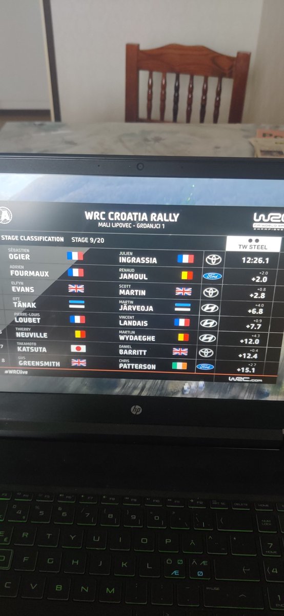 Get in there <a href="/AdrienFourmaux/">Adrien FOURMAUX</a> 💪🏻💪🏻 #WRC #RallyCroatia #WRCAllLive