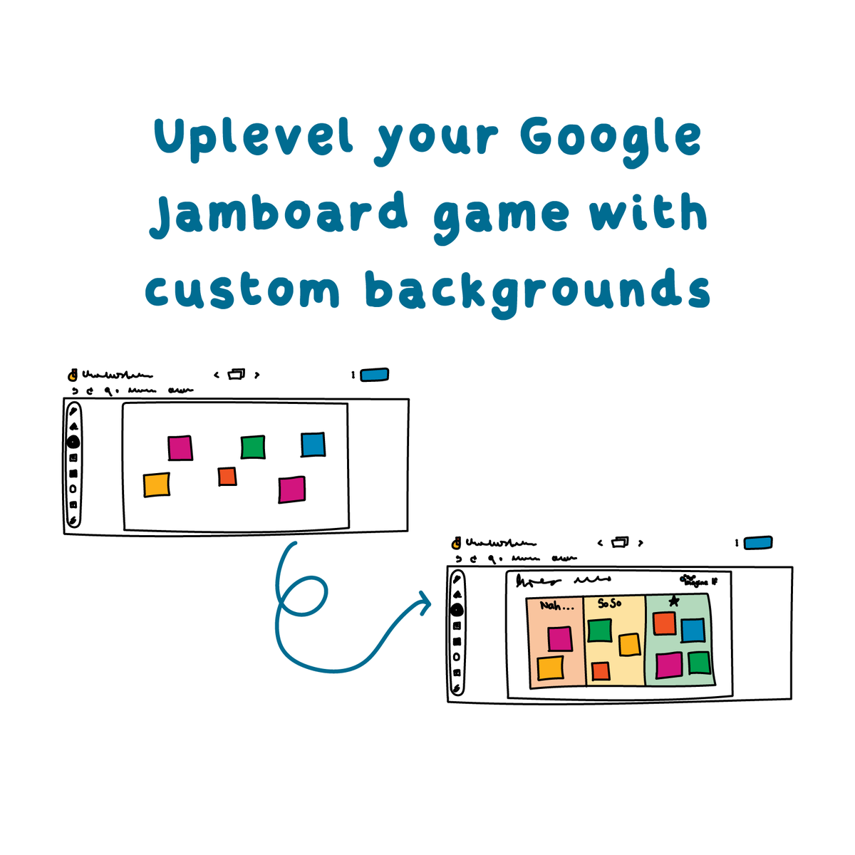 Whilst Google Jamboard is pretty effective for basic online whiteboard stuff -it really is pretty dull looking. But did you know you can jazz it up by adding your own backgrounds? Want to know how...have a read of this (there's also a how to video) buff.ly/3xh8EPJ