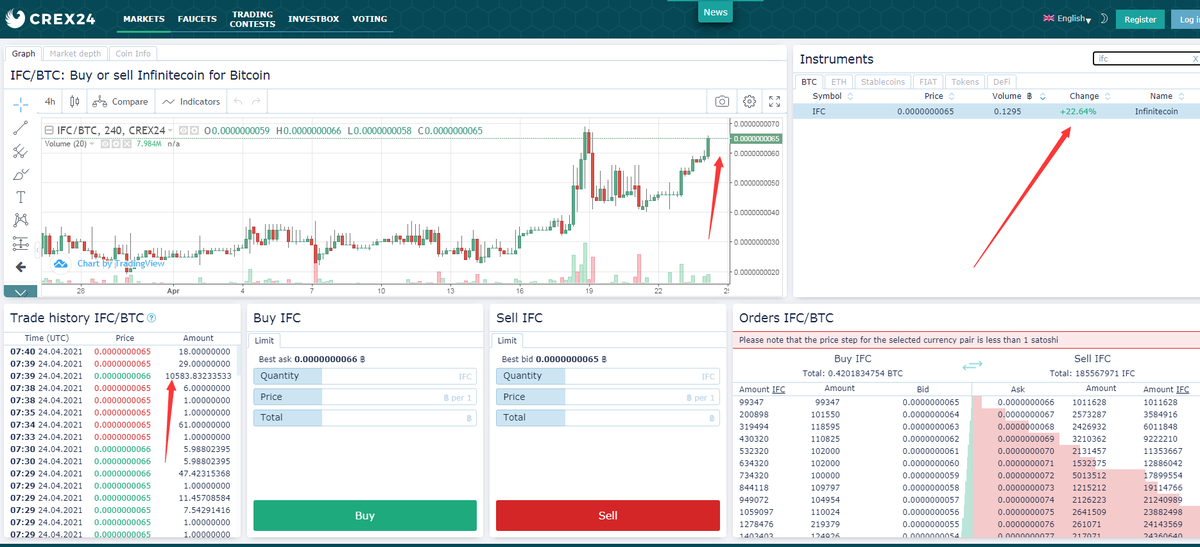 BTC_IFC's tweet photo. Take the lead and continue to attack! Good job, Infinitecoin!✌️✌️✌️✌️ https://t.co/7jrEYgj3D8