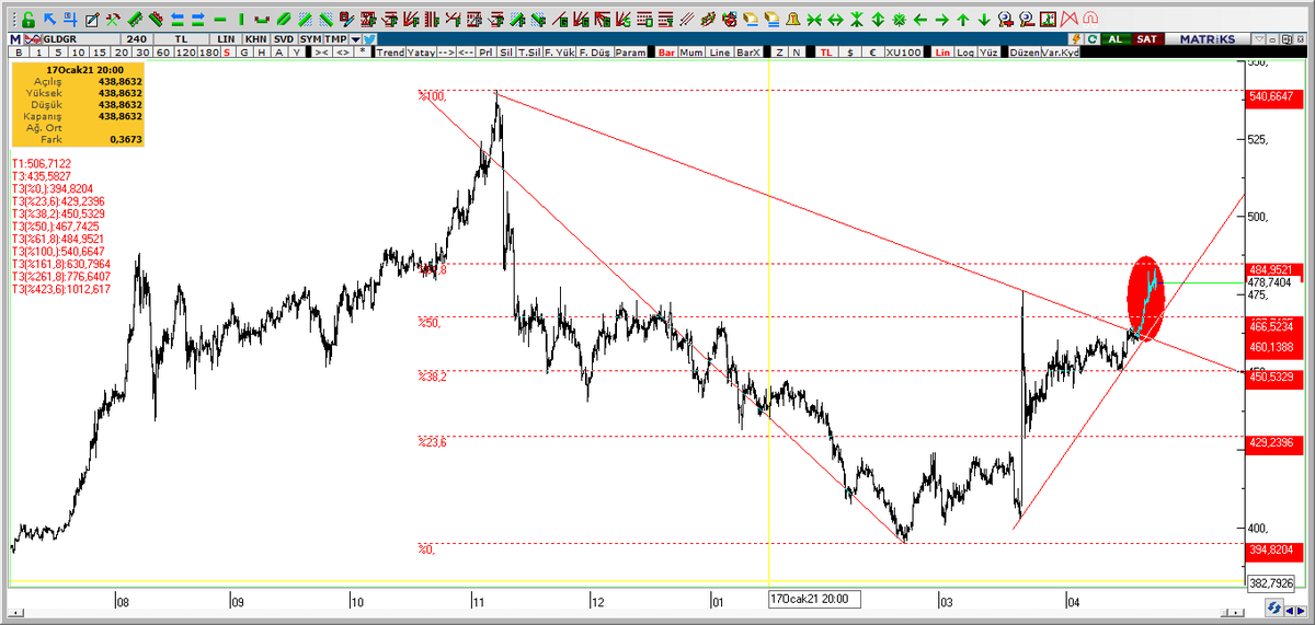 #gldgr altınlarımız ne olucak goldgram altın