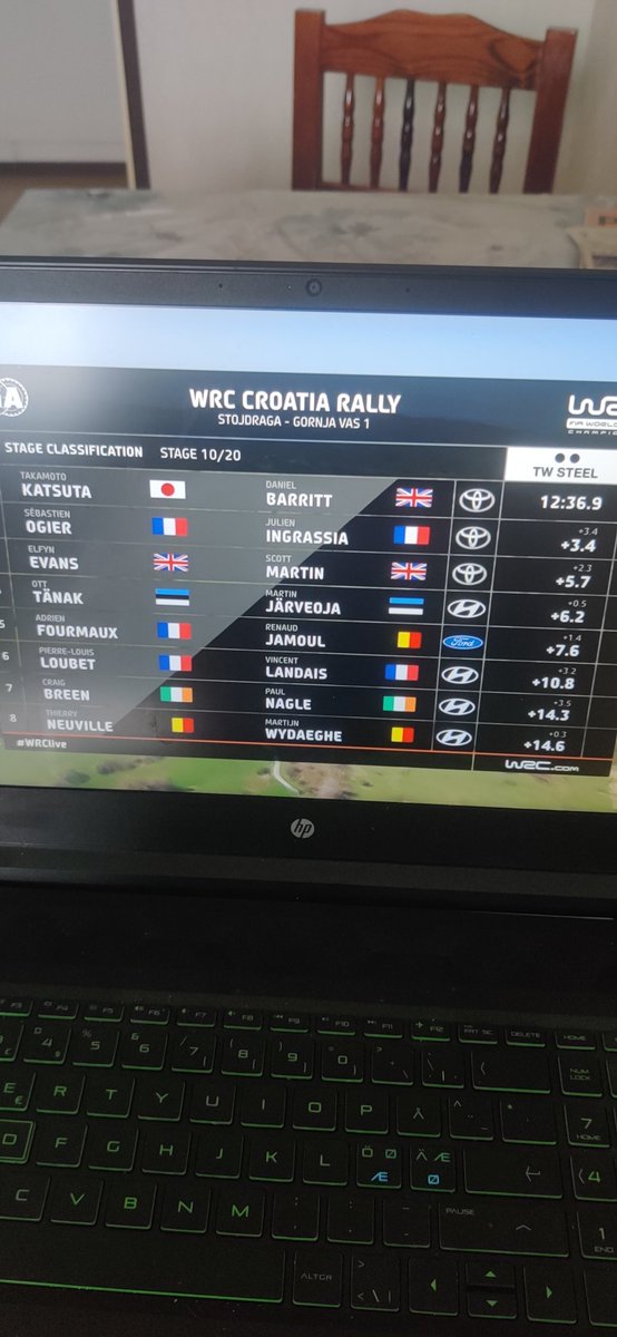 Lets goooo! <a href="/TakamotoKatsuta/">Takamoto Katsuta</a> #WRC #RallyCroatia #WRCAllLive